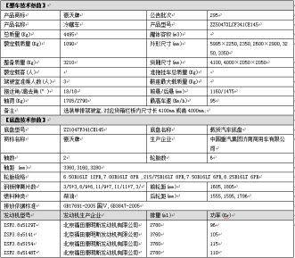 重汽豪沃4.2米藍牌冷藏車高大上